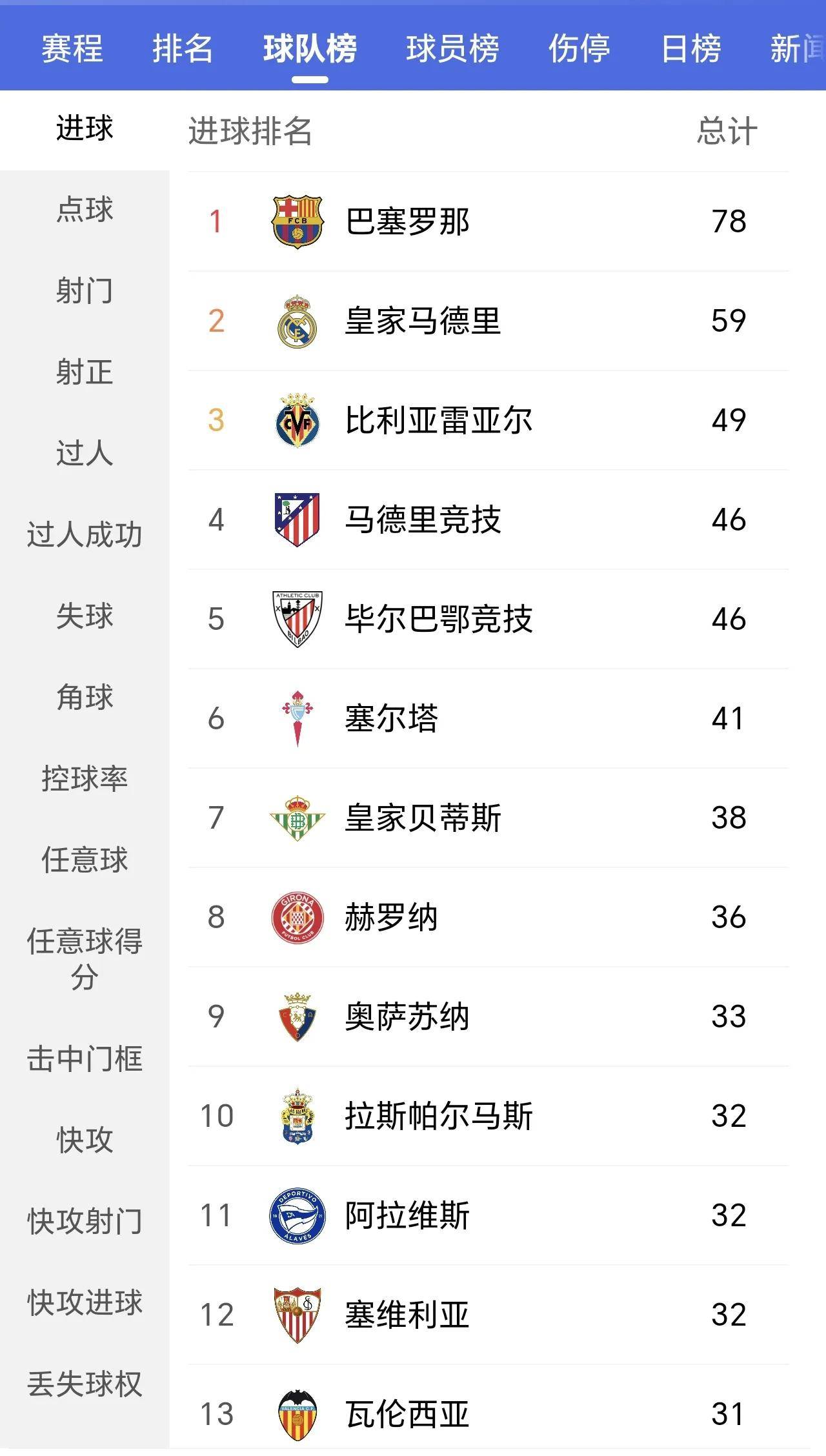 九游体育-欧冠夺冠赔率：巴萨1赔4.5领跑皇马利物浦紧追(2020欧冠赔冠率 最新)