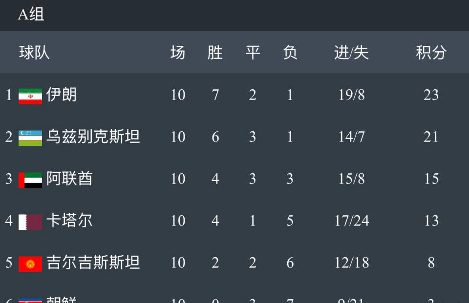 关键比赛中，逐风者率先晋级，统治赛场毫无争议(循环比赛场次的计算方法)