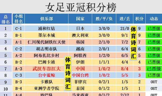 九游体育-鄂媒：武汉女足一周内三连胜，转战大半个中国攻(中国女足 武汉)