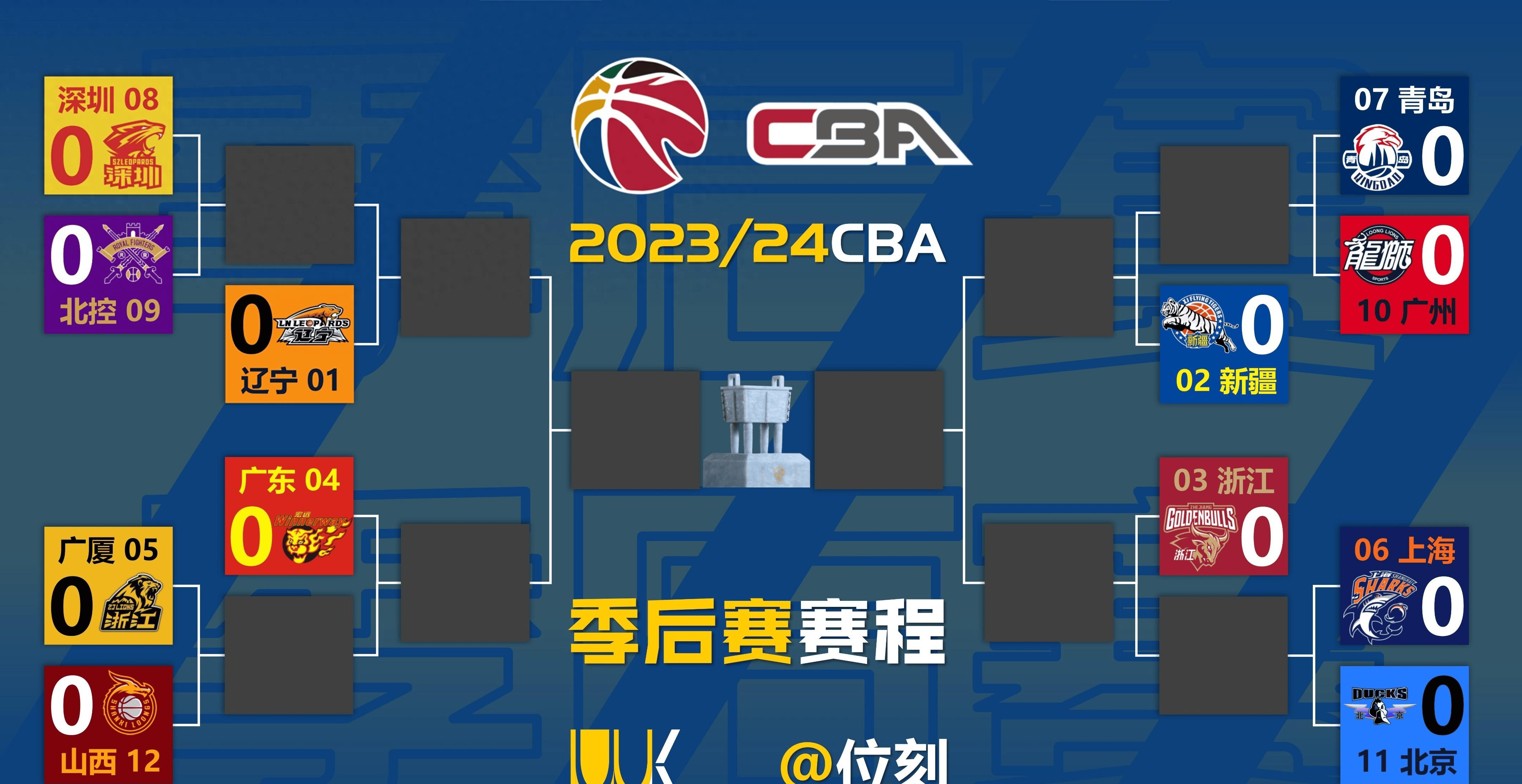 九游体育-季后赛八强对阵辽宁vs深圳广东vs广厦(2021年3月8日cba辽宁vs广东)