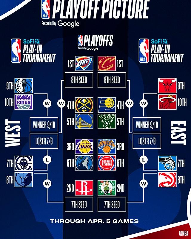 九游体育-曝加盟雄鹿！你好，NBA全明星控卫！有望影响东部季后赛格局(nba全明星联赛)
