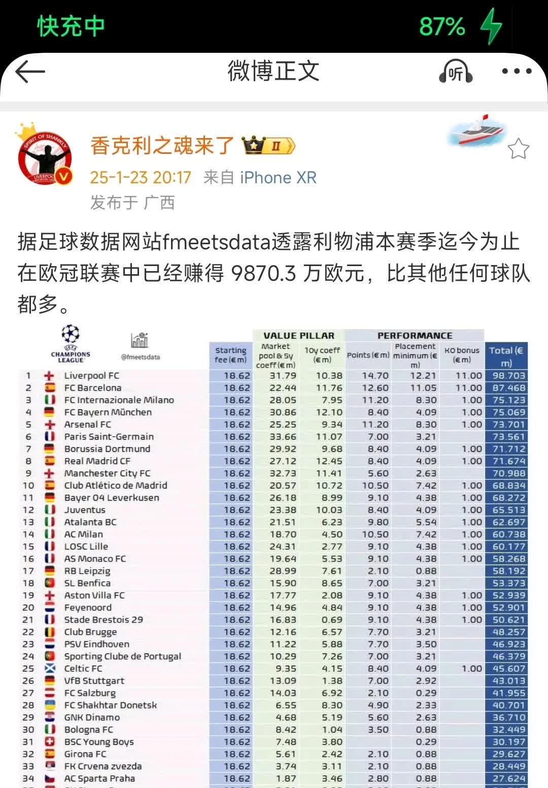 九游体育-12亿欧先生来不了，利物浦！还差4000万英镑，纽卡拒11亿英镑报价(霍英东基金会归属)